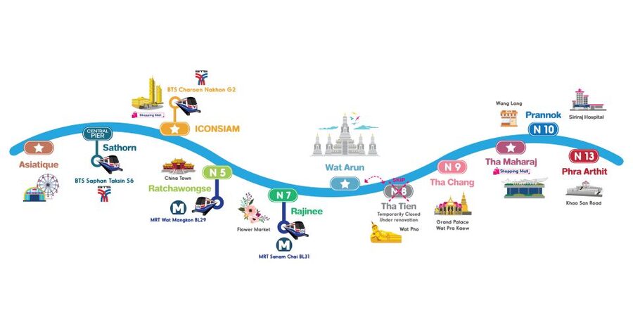 Bangkok: Chao Phraya River Hop-on Hop-off Boat - Sathorn to Iconsiam: city views and a cool indoor stop