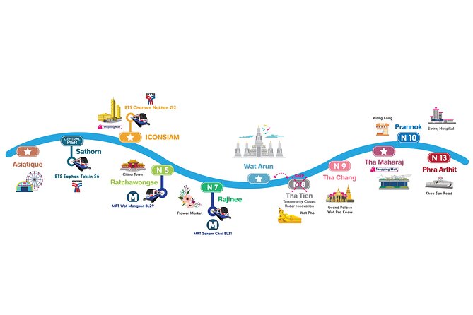 CTB Unlimited Hop CHAO PHRAYA RIVER: All Day River Pass - Wat Arun, Bangkok’s most striking river view