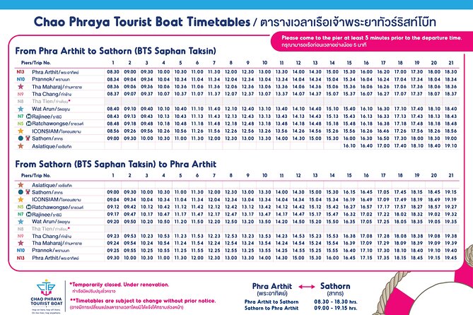 CTB Unlimited Hop CHAO PHRAYA RIVER: All Day River Pass - What the $4.84 price really buys you
